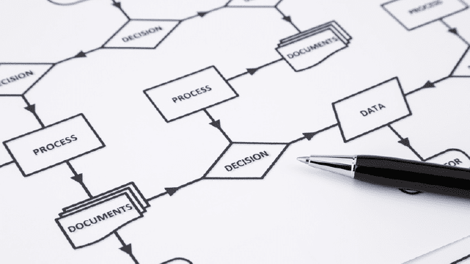 Business Process Consultants for Process Mapping 