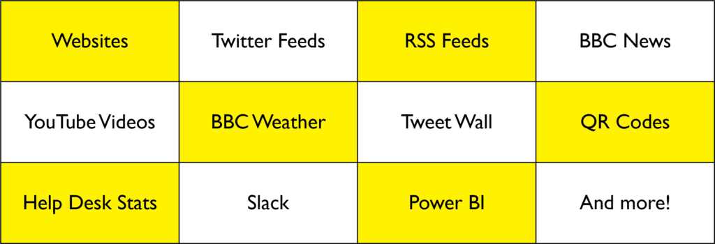 Websites. Twitter Feeds. RSS feeds. BBC News. YouTube Videos. BBC Weather. Tweet Wall. QR Codes. Help Desk Stats. Slack. Power BI. And More!