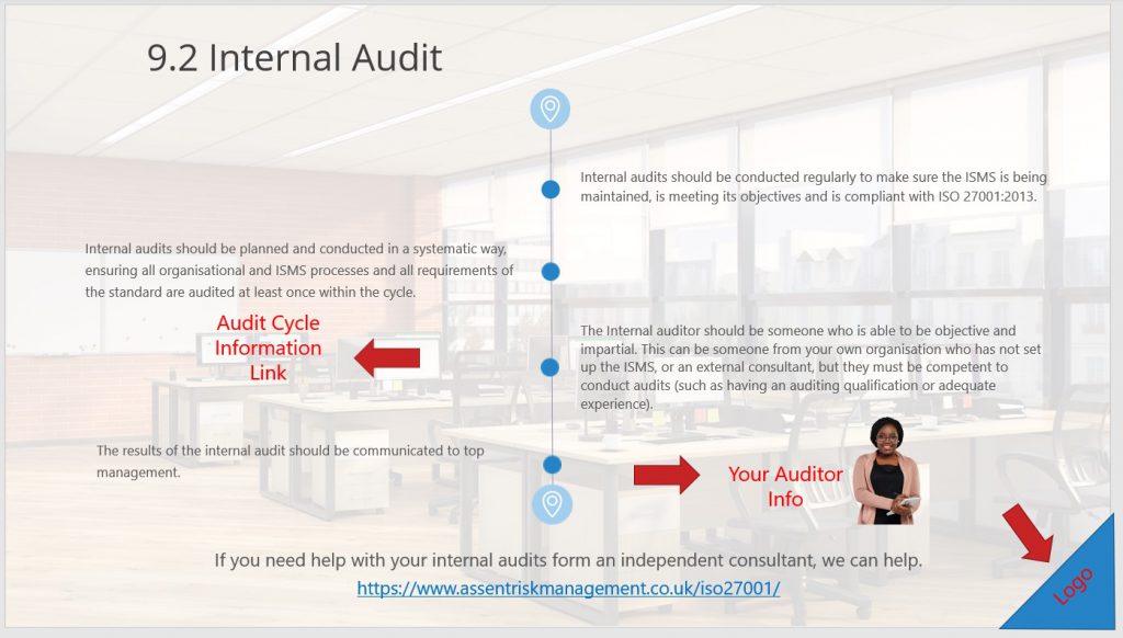 Customised ISO Learning