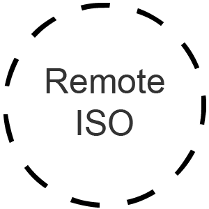 Remote ISO Certification